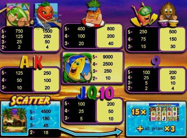 Выплаты и символы автомата